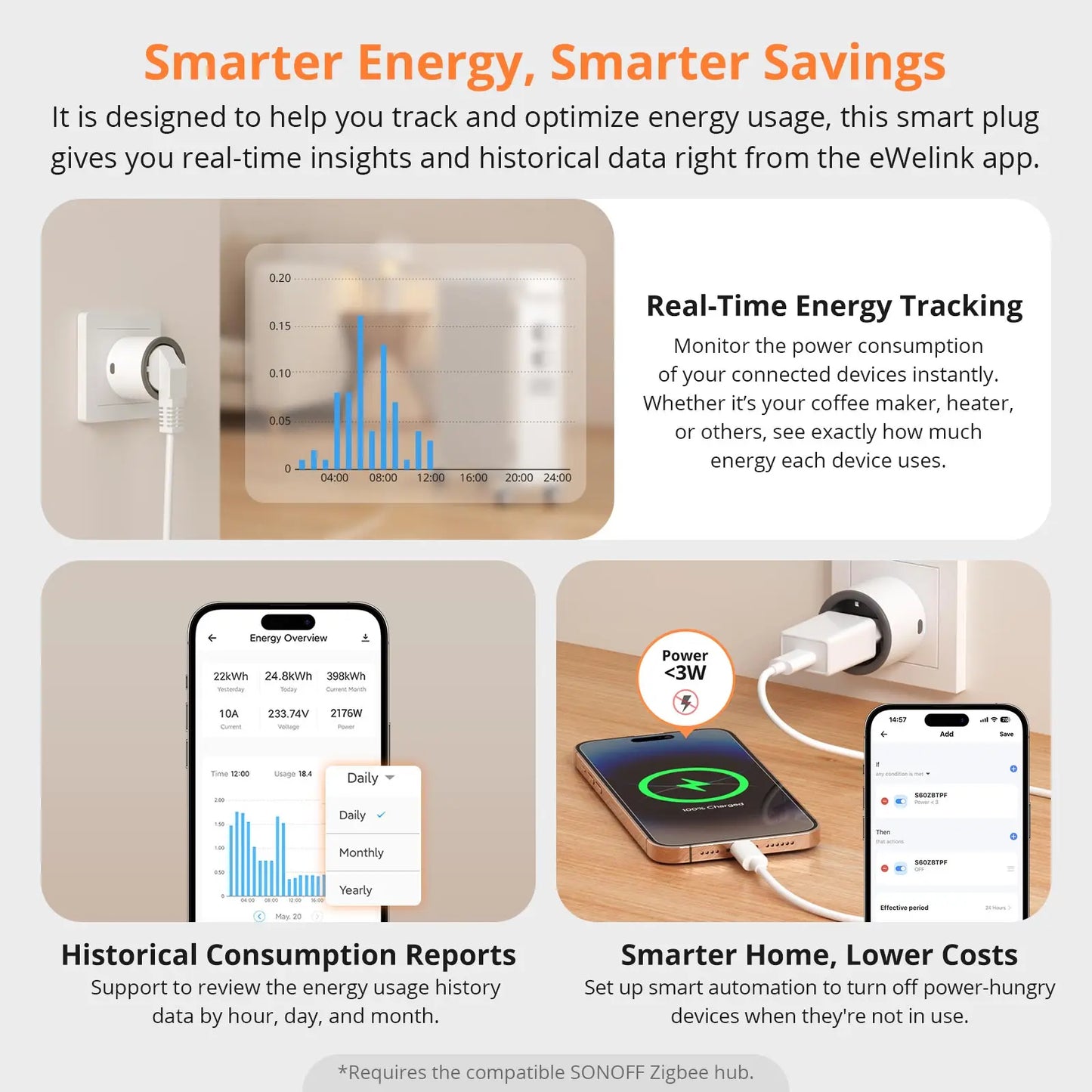 Smart Plug Mini – Energy Monitoring, Timer, Alexa & Google Compact Design