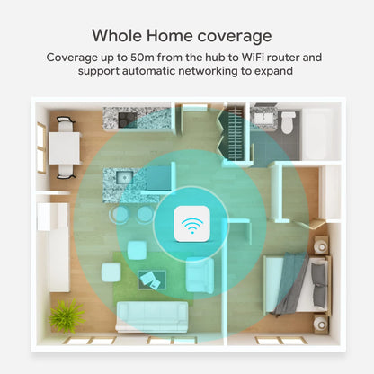 Smart Home Hub 3.0 – WiFi Zigbee Bridge for Alexa & Google Home